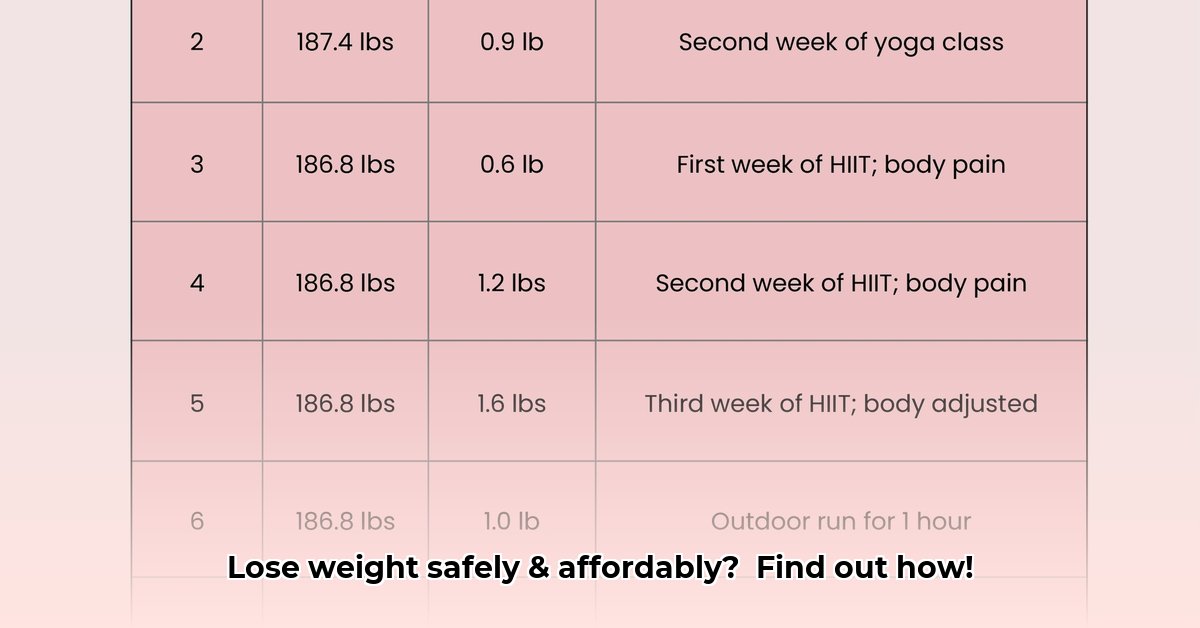 callondoc-weight-loss